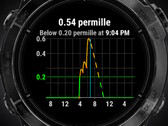De Alcogram-app is compatibel met diverse Garmin-smartwatches