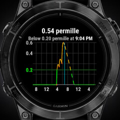 De Alcogram-app is compatibel met diverse Garmin-smartwatches