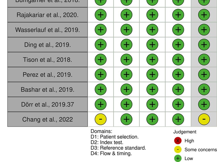 De selectie van in aanmerking te nemen onderzoeken is van fundamenteel belang voor de geldigheid van de meta-analyse; er moet ook rekening worden gehouden met bepaalde beperkingen van afzonderlijke onderzoeken. (Uittreksel, bron afbeelding: Barrera N et al.)