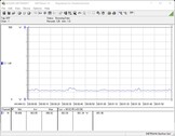 Stroomverbruik - Testsysteem (ruststand)