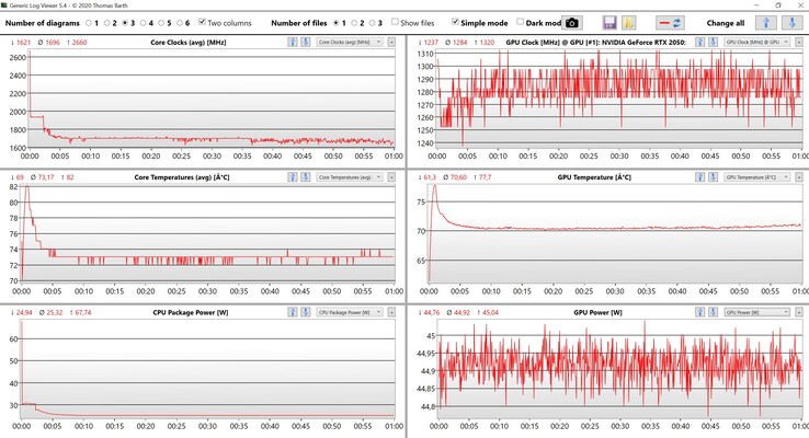 CPU/GPU gegevens stresstest