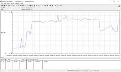 Stroomverbruik tijdens de eerste 3DMark06-test