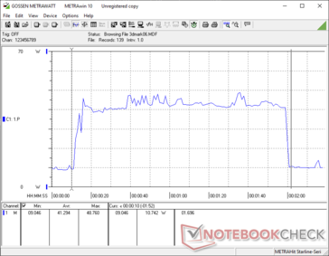 Stroomverbruik tijdens de 3DMark 06 Return to Proxycon test