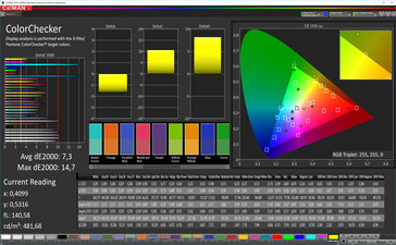 CalMAN: Colour Accuracy – sRGB doel kleurenspecturm, levendige witbalans