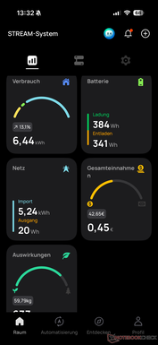Statistieken (2)