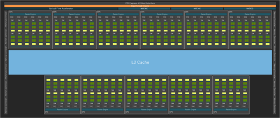 RTX 4090 AD102 GPU blokschema. (Beeldbron: Nvidia)