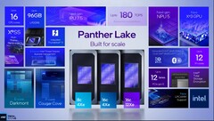 Intel Panther Lake heeft eindelijk een officiële releasedatum (bron: Intel)