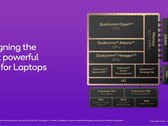 Qualcomm heeft zijn nieuwe Hexagon NPU geïntegreerd in al zijn Snapdragon X-chipsets. (Afbeelding bron: Qualcomm)