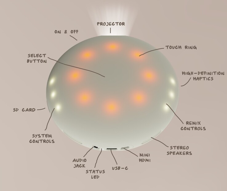 De Stem Projector heeft intuïtieve aanraakbediening. (Beeldbron: Kano Computing)