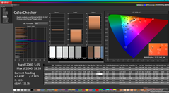 ColorChecker vóór kalibratie