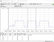 Stroomverbruiktestsysteem (Cinebench-R15-Multi)