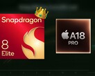 De Snapdragon 8 Elite bevestigt zijn dominantie over de A18 Pro op het gebied van GPU-prestaties. (Afbeeldingsbron: Apple, Qualcomm, Geekerwan)