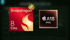 De Snapdragon 8 Elite bevestigt zijn dominantie over de A18 Pro op het gebied van GPU-prestaties. (Afbeeldingsbron: Apple, Qualcomm, Geekerwan)
