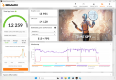 3DMark Time Spy - Maximale prestaties