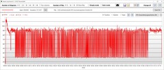 CPU stroomverbruik prestaties