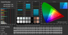 CalMAN: ColorChecker (ongekalibreerd)