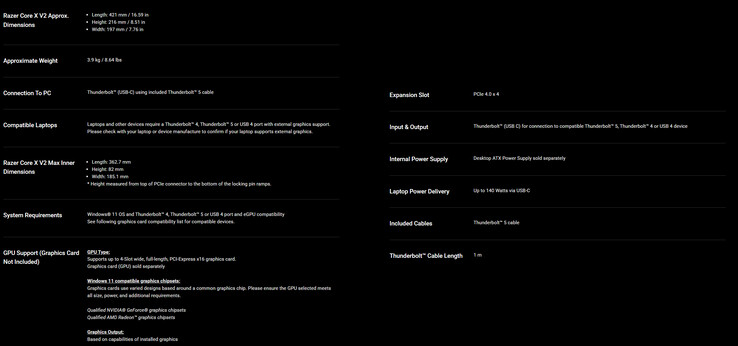 Volledige specificaties van het eGPU dock (Afbeelding bron: Razer)