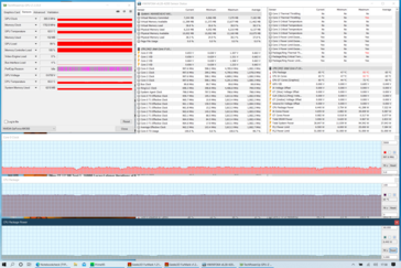 Intel-stresstest (Prime95 + FurMark)