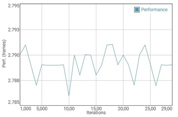 GFXBench T-Rex batterij test