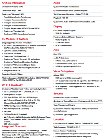 Snapdragon 7 Gen 4 specificaties (bron: Qualcomm)