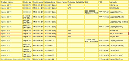 Xperia 1 VI en 10 VI modelnummers en details. (Afbeeldingsbron: memn0ck)