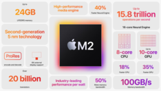 Apple M2 - Kenmerken. (Bron: Apple)