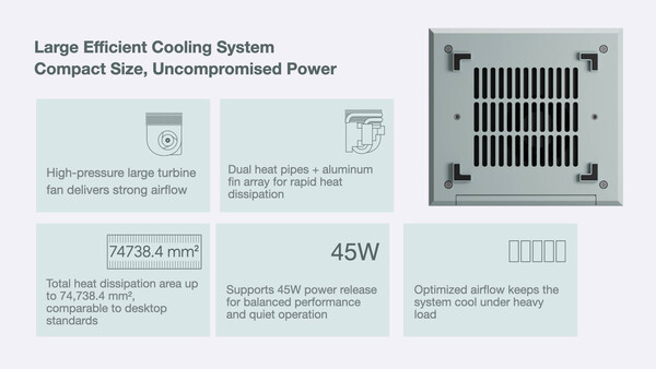 (Afbeeldingsbron: Ayaneo)