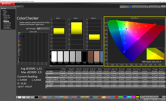 Colorchecker ongecalibreerd