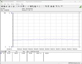 Stroomverbruik testsysteem (stationair)