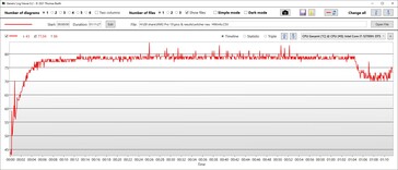 CPU temperatuur