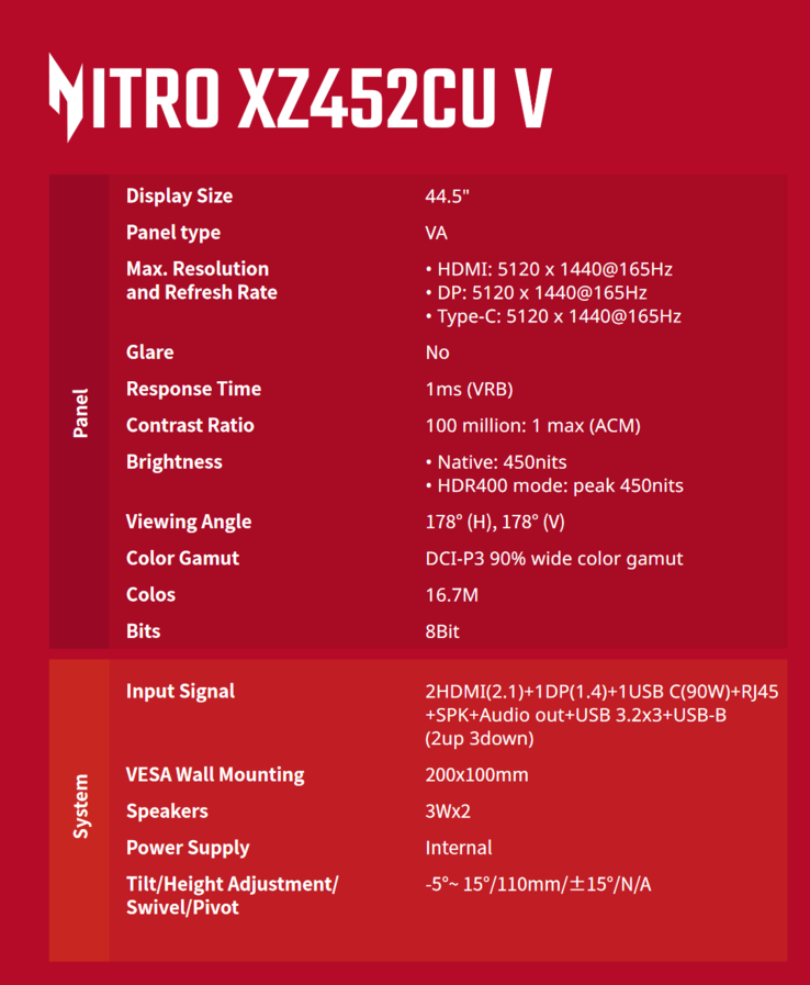 Acer Nitro XZ452CU V specificaties