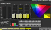 Kleurverzadiging (profiel: Pro, doelkleurruimte: sRGB)
