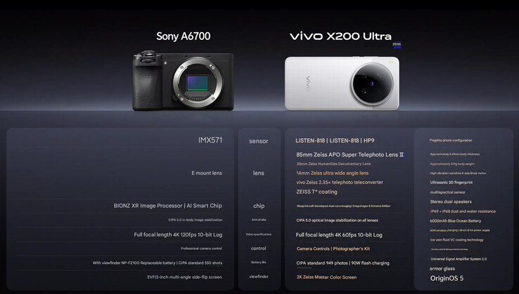 Vivo vergelijkt de X200 Ultra met de Sony A6700 (Afbeelding bron: Vivo - machine vertaald)