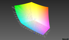 vs. AdobeRGB: 83,6 % (Argyll, 3D-overlap)