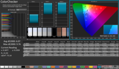 ColorChecker vóór kalibratie