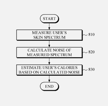 (Afbeeldingsbron: USPTO via Gadgets &amp; Wearables)