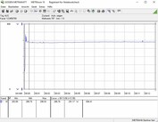 Systeem energieverbruik (gaming; The Witcher 3 Ultra-preset)