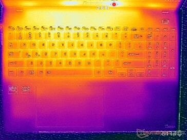 Systeem inactief (C-afdekking)
