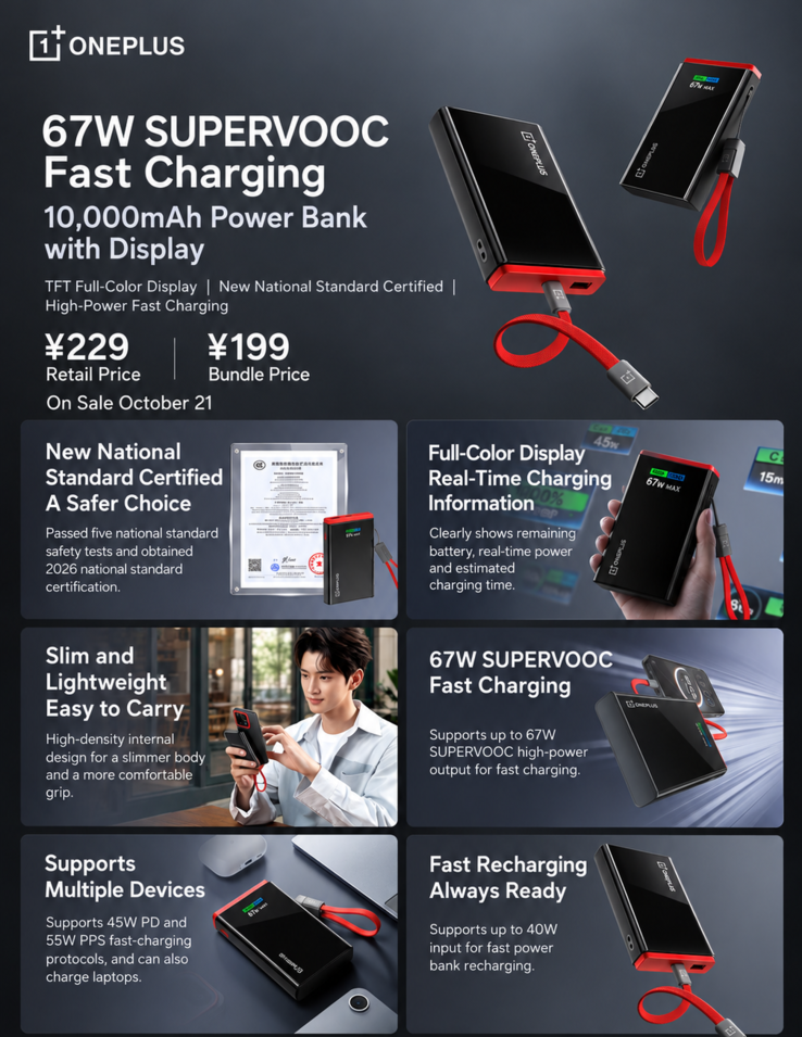 Infographic van de OnePlus 67W SuperVOOC-powerbank met het ontwerp, het display, de oplaadfuncties en de accessoires