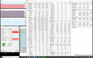 Prime95 stress (Cooler Boost uit)