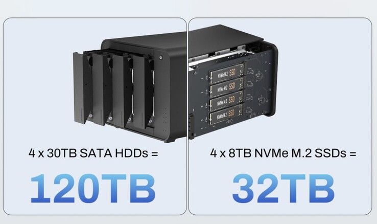 In de TerraMaster D8 Hybrid kan het DAS worden uitgerust met 152 TB opslagruimte.