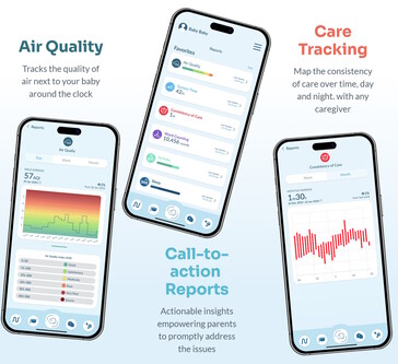 De LittleOne.Care app bewaakt ook de luchtkwaliteit en stelt ouders op de hoogte van ongewone activiteiten en noodgevallen. (Bron: LittleOne.Care)