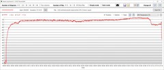 GPU-temperatuur