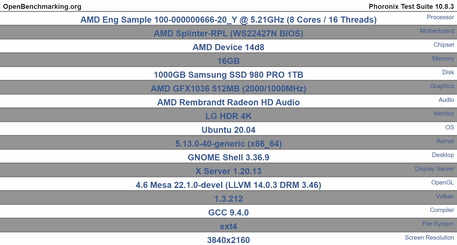 OpenBenchmarking testplatform details (Afbeelding Bron: Videocardz)