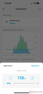 volgens prestatie