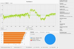 De Witcher 3 ontwikkeling van de beeldsnelheid (Ultra-voorinstelling)