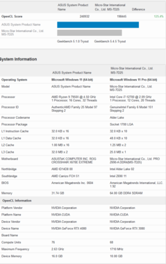 Nvidia GeForce RTX 4080 vs RTX 3080 OpenCL (afbeelding via Geekbench)