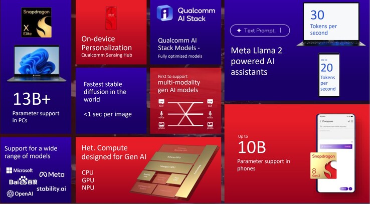 (Afbeeldingsbron: Qualcomm)