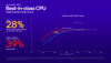 Snapdragon X Plus CPU prestaties vs Intel en AMD (afbeelding via Qualcomm)