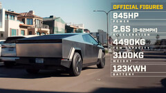 De Cybertruck-batterij heeft een bereik van 320 mijl (afbeelding: Top Gear/YT)